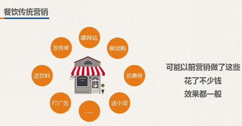 餐飲食品店會員營銷解決方案 提升食品銷售的有效策略