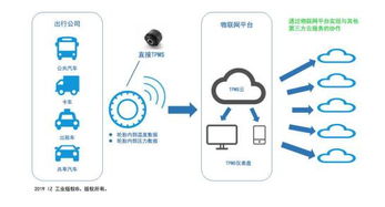 住友橡膠物聯網輪胎控制解決方案 驅動智能出行新時代