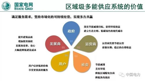 電力物聯網與綜合能源服務 關鍵技術、重點方向與實踐探索