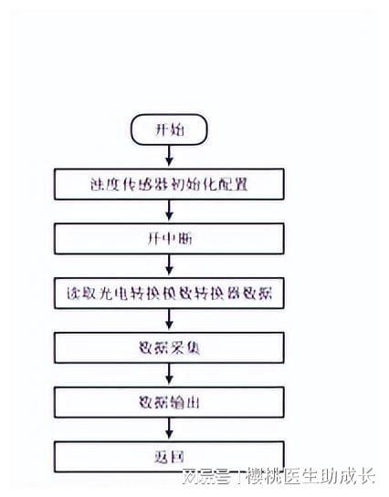 物聯網技術如何提升水產養殖系統運行的穩定性