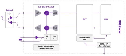 工業物聯網中的關鍵網絡連接技術及其服務支撐