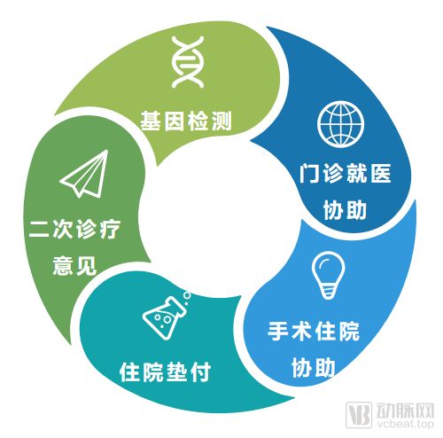 商涌科技完成億元C輪融資，加速單病種管理保險產(chǎn)品與技術(shù)服務(wù)發(fā)展